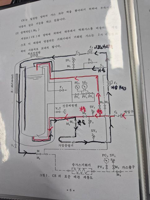 LNG저장설비 가압 레귤레이터 및 이코노마이저 작동 관련해서의 0번 째 이미지