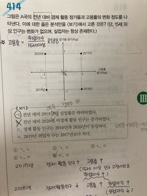 경제 문제 도와주세요 모르겠어서 미치겠어요ㅜㅠ의 0번 째 이미지