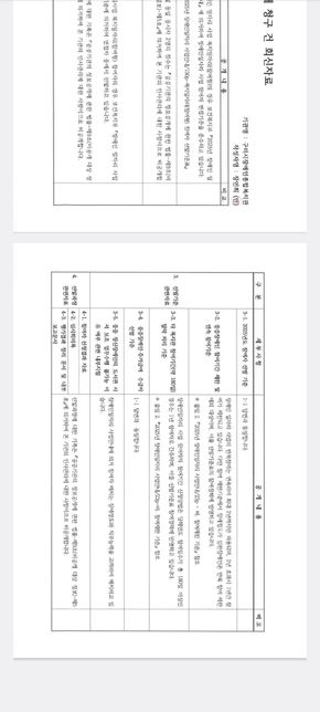 구미장애인<mark>종합복지복지관</mark>. <mark>사회복지</mark>사들이 이거장애인 괴롭힘인가요? 아닌가요?의 1번 째 이미지