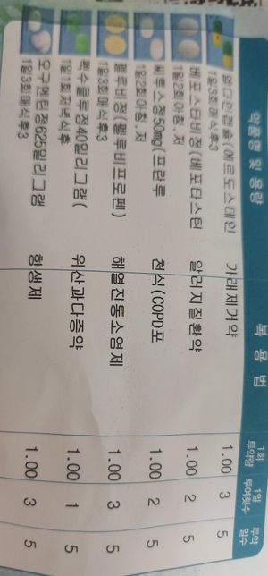 목통증 역류성식도염 약처방 관련하여의 0번 째 이미지