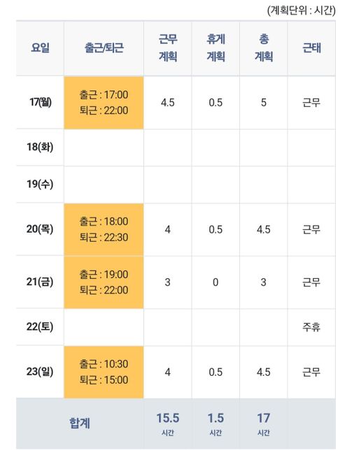 알바 주휴수당 질문 있습니다 이해가 안되는데 설명 부탁드립니다의 0번 째 이미지
