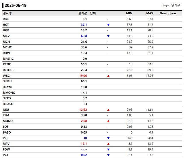 강아지 imt 수치 좀 봐주세요 ㅜㅜㅜ의 0번 째 이미지
