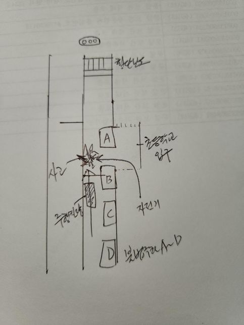 여러 대가 불법정차일때 교통사고 과실비율의 0번 째 이미지