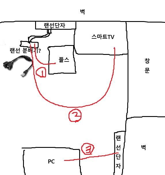 인터넷만 가입 후 벽랜선 연결 질문 드립니다의 0번 째 이미지