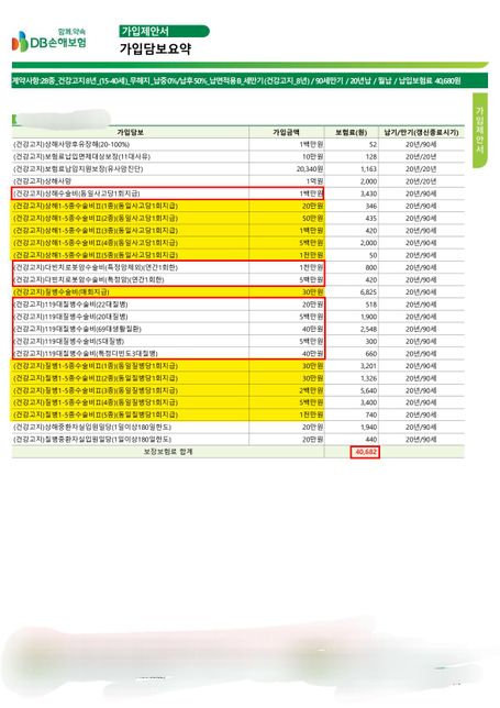 DB 수술비 보험설계안 받았는데 괜찮은지 봐주세요의 0번 째 이미지
