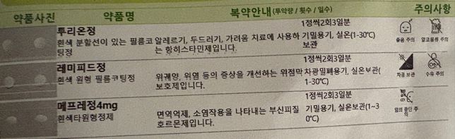 3군데서 처방받은 약 같이 복용해도 될까요?의 1번 째 이미지