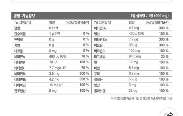 종합 비타민 미네랄과 코큐텐 언제 먹는게 좋을까요.의 0번 째 이미지