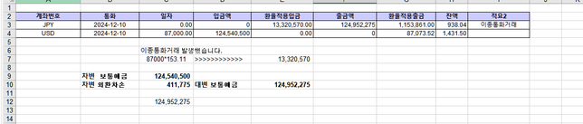 이중통화거래 분개궁금합니다....!의 0번 째 이미지