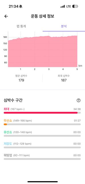 러닝 심박수 질문합니다 도와주세요!!의 1번 째 이미지