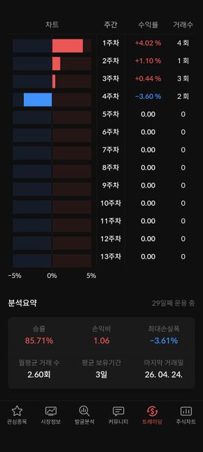 주식으로 수익을 내면 기분이 좋고 행복감이 느껴지는데 적성에 맞는 건가요?의 2번 째 이미지