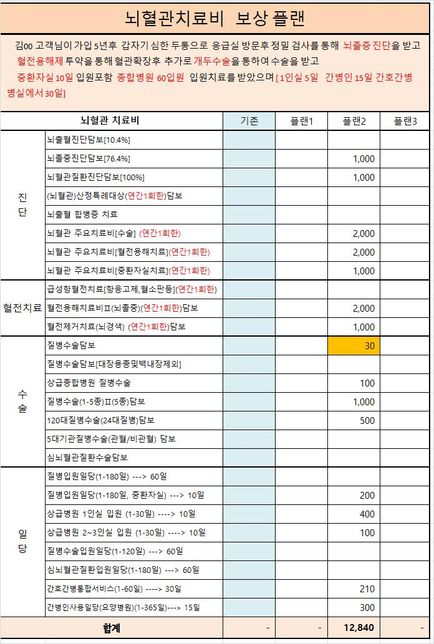 3대 보험비 이렇게 설계해도 될까요?의 1번 째 이미지