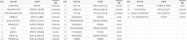 만 26세 보험료 어느 정도가 적당할까요?의 2번 째 이미지