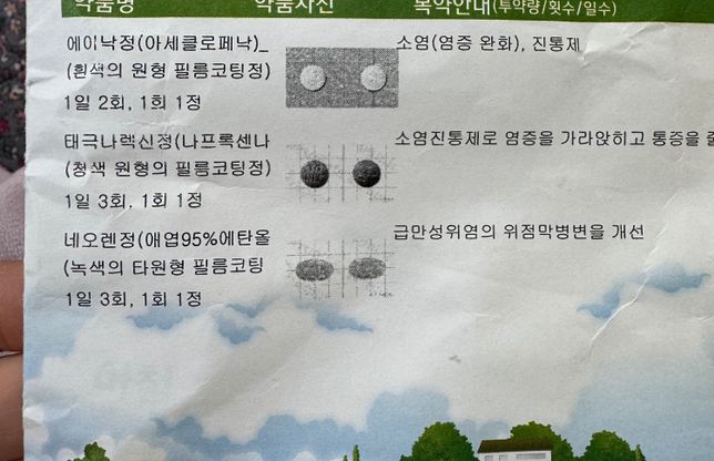 진통제와 질염약 하고 같이 복용해도 될까요?의 1번 째 이미지