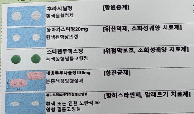 이 중에 멜리안과 복용 시 피임효과가 떨어지는 약이 있을까요?의 0번 째 이미지