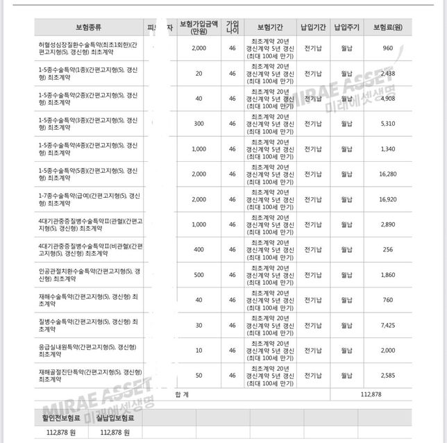 수술 치료 위주로 추가 가입인데 조정할거 꼭 좀 부탁드려요의 1번 째 이미지