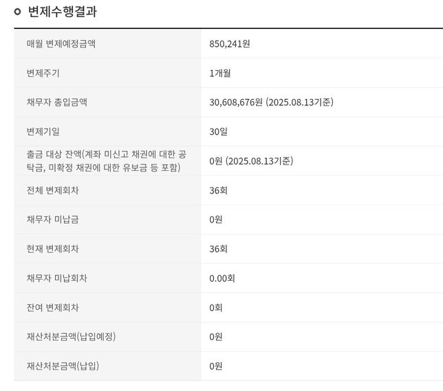 개인회생 완납 궁금합니다!!!!!!의 0번 째 이미지