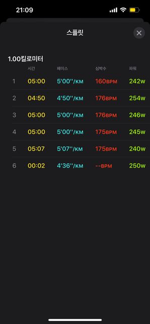 런닝심박수 너무 높게 유지되면 안좋은가요?의 0번 째 이미지
