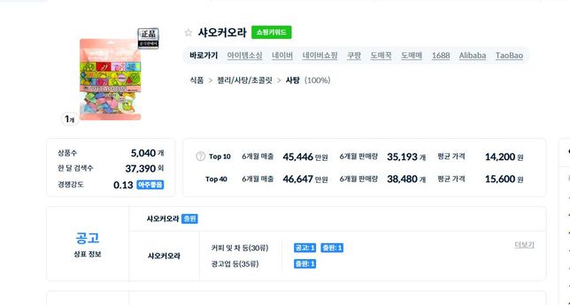상표권과 저작권 관련해서 질문드려요의 0번 째 이미지