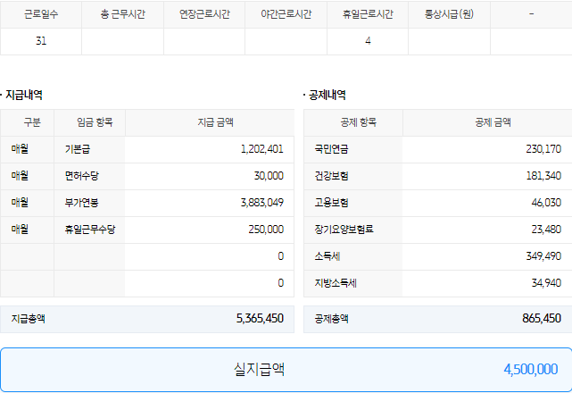 부가연봉이 기본급에 3배, 이럴 수 있나요?의 0번 째 이미지