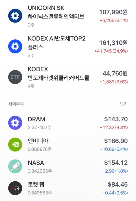 주린이의 포트폴리오 평가 부탁드립니다의 1번 째 이미지