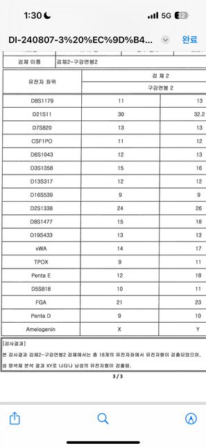 유전자 결과지와 제 망상 땜에 미치겠어요ㅠㅠㅜ의 1번 째 이미지