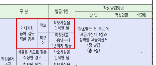 수정세금계산서 기재착오정정 문의드립니다.의 0번 째 이미지