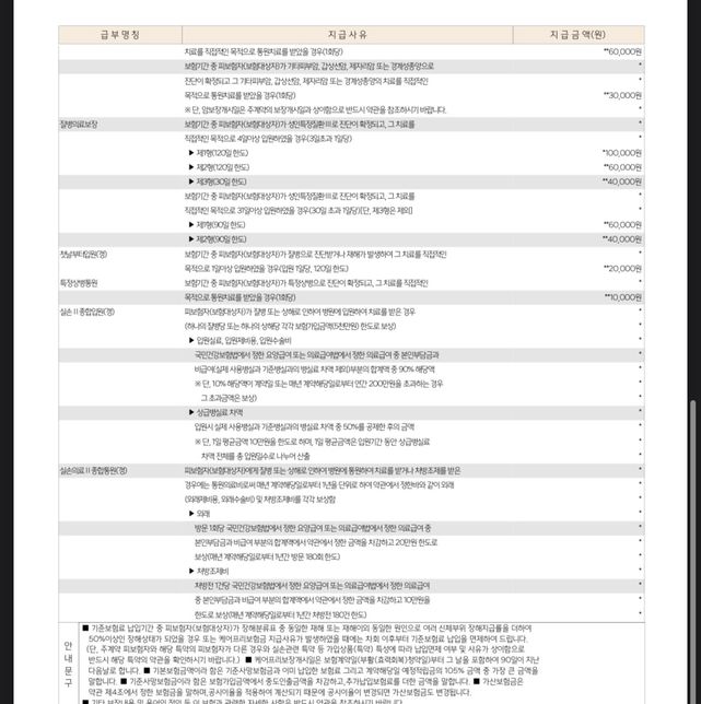 한화생명 트리플케어종신 보험 장단점 분석과 리모델링 좀 부탁드립니다의 1번 째 이미지