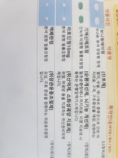 처방약 추가 복용여부좀 알려주세요 어지럼증이 심해서의 0번 째 이미지