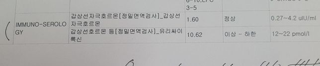 갑상선 호르몬 두개 중 하나가 조금 부족하다고 나와서의 0번 째 이미지