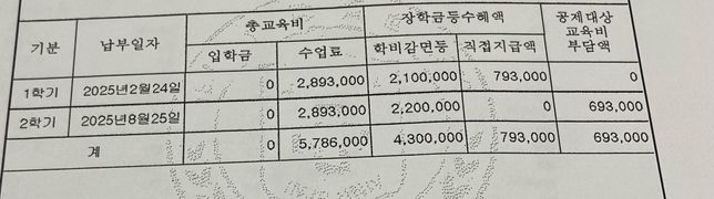 연말정산 교육비 관련한 질문입니다.의 0번 째 이미지