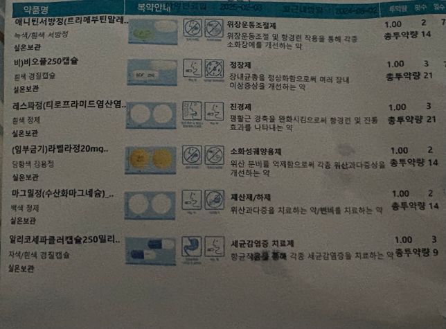 허혈성 대장염 약복용 중에 먹을 수 있는 두통약 계열의 0번 째 이미지