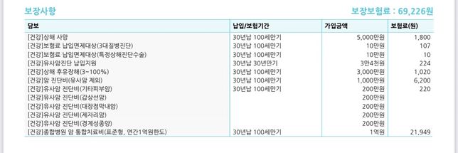 이번에 건강보험을 가입했는데 괜찮게 가입한건지 궁금합니다ㅜㅜ의 1번 째 이미지