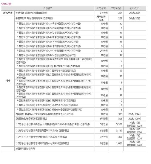 보험좀 최종적으로 봐주세요 kb vs 메리츠의 3번 째 이미지