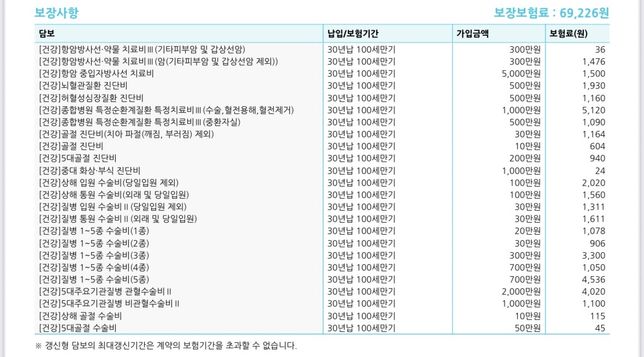 이번에 건강보험을 가입했는데 괜찮게 가입한건지 궁금합니다ㅜㅜ의 0번 째 이미지