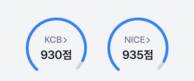 제 신용등급이 높은 건가요? 신용등급 높으면 좋은점과 혜택이 있는지 여쭙습니다.의 0번 째 이미지