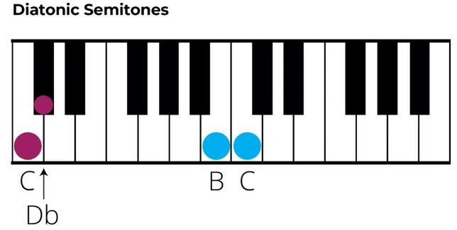 음음계적 반음 vs 반음계적 반음 질문의 2번 째 이미지