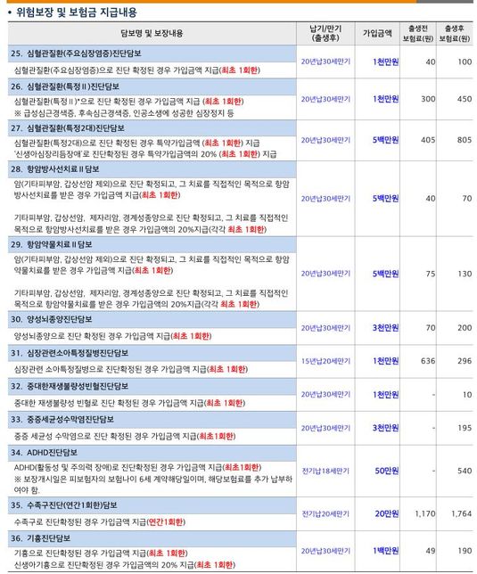 태아보험 조언부탁드립니다.!!!의 2번 째 이미지