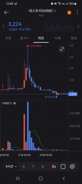 그림중에서 매수가 많나요? 매도가 많나요?의 0번 째 이미지