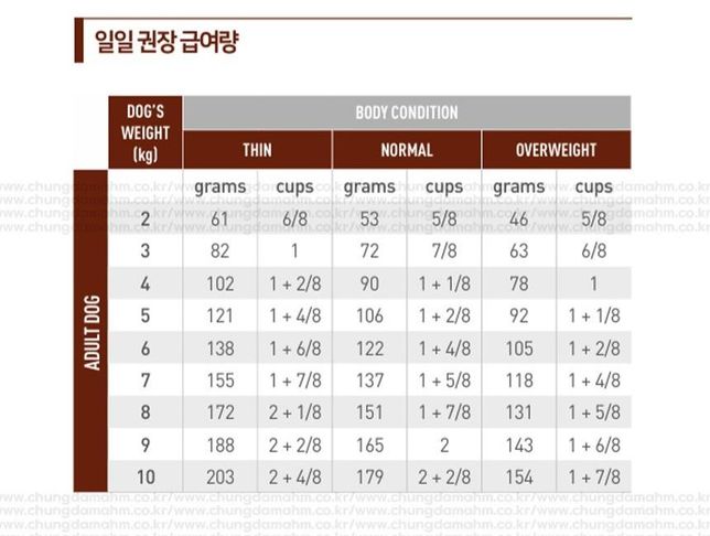 사료 혼합 급여량 문의드립니다!!!의 0번 째 이미지