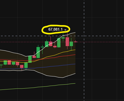 OKX 거래소에서 봉위에 저점 고점 가격 표시하는 방법 어떻게 하나요?의 0번 째 이미지