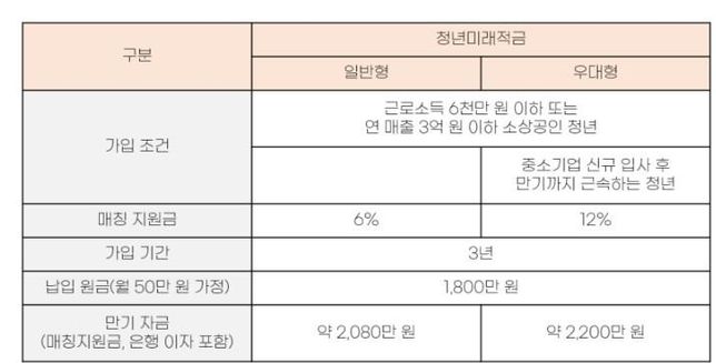 2026년 청년미래저축 질문드립니다.의 0번 째 이미지