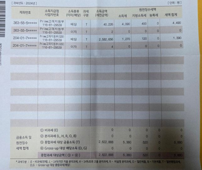 미국주식 배당 세금 관련 질문입니다.의 0번 째 이미지
