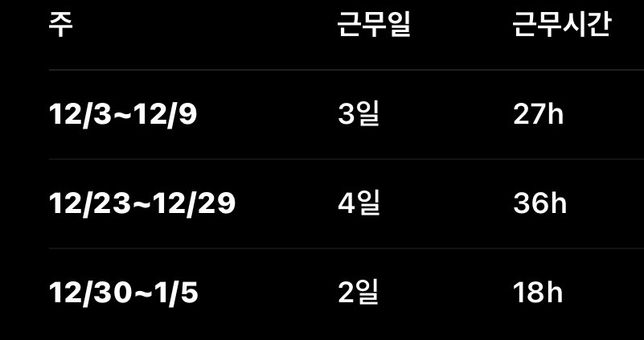 주급수당 해당 되는지????????의 1번 째 이미지