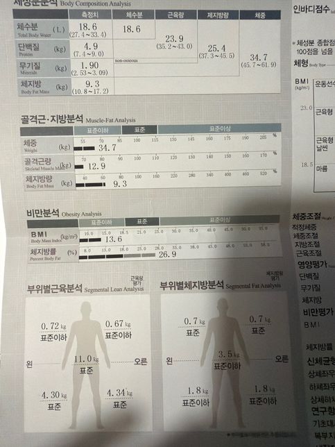 인바디 심각한가요ㅠㅠ 조언좀 부탁드려요의 0번 째 이미지