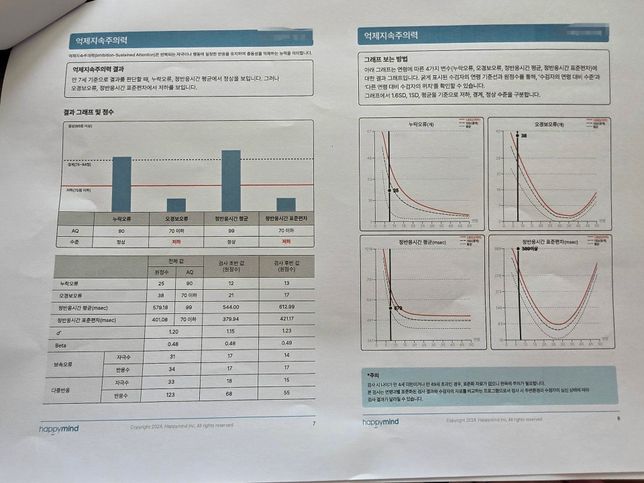 ADHD검사 받고왔는데 맞을꺼요??의 3번 째 이미지
