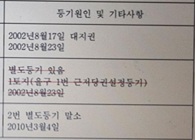 등기부등본에 기재된 '별도등기 있음'의 뜻의 0번 째 이미지