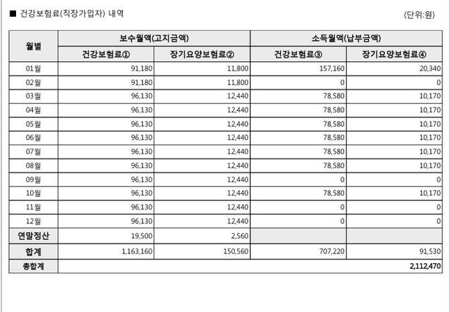 연말정산 건강보험료에 관한 질문입니다.의 0번 째 이미지