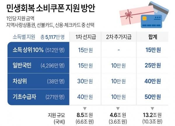 민생지원금, 의미있는 정책이었을까?의 0번 째 이미지