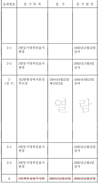 등기부등본 확인 좀 해주세요 문제시 바로 내리겠습니다의 1번 째 이미지