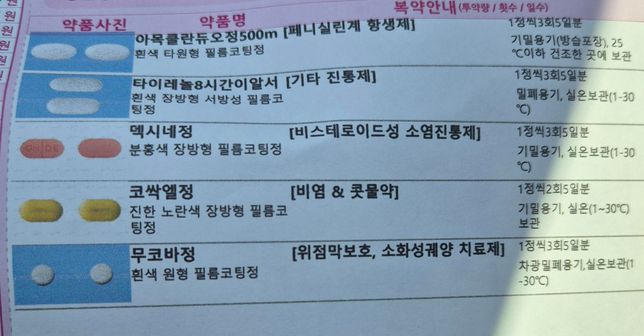 코로나로 인해 약을 처방받아왔습니다의 0번 째 이미지
